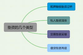 滨湖专业讨债公司有哪些核心服务？